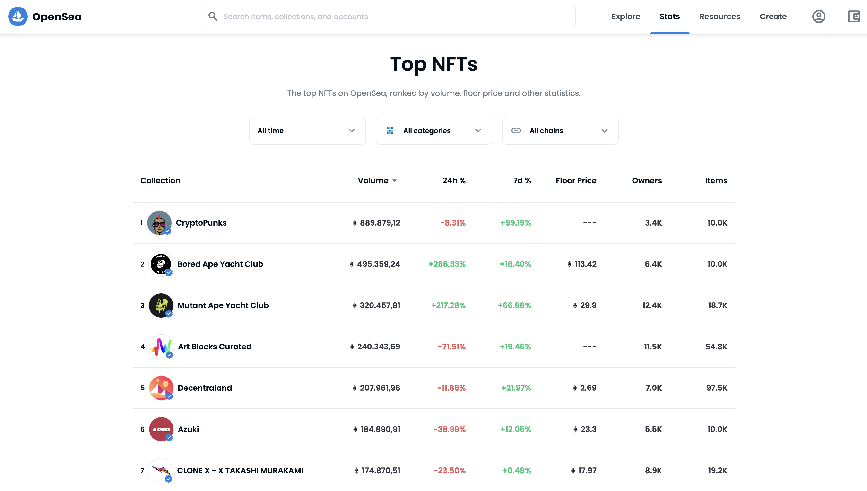 'OpenSea' is the largest NFT market place in the world
